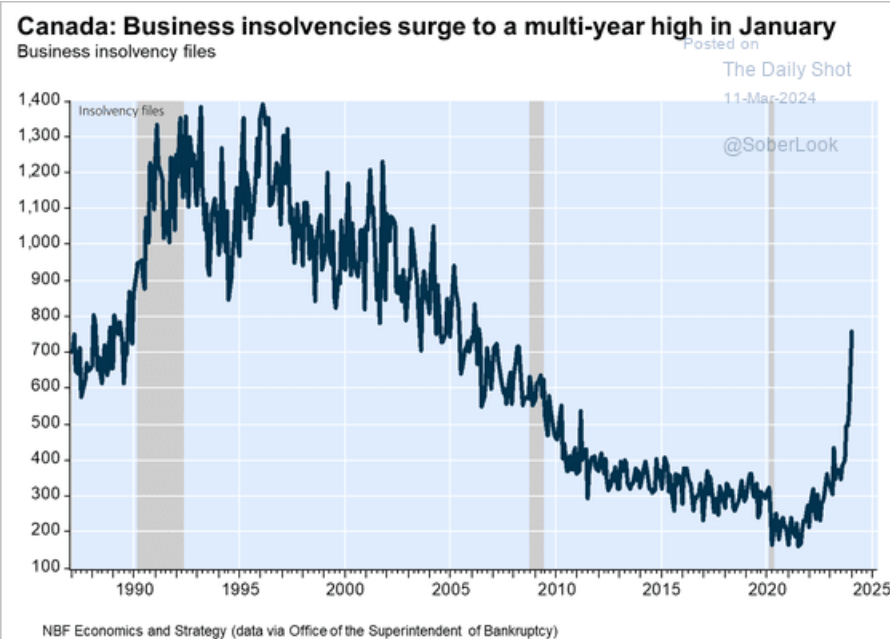 /brief/img/Screenshot 2024-03-11 at 08-22-21 The Daily Shot Fewer small businesses plan to hire workers or boost wages.png